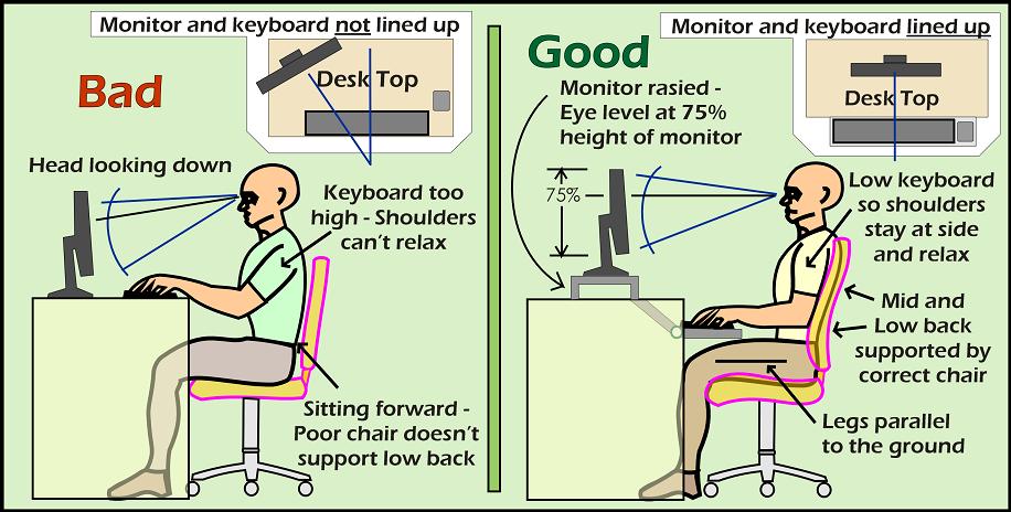 The Right Way to Sit at Your Computer